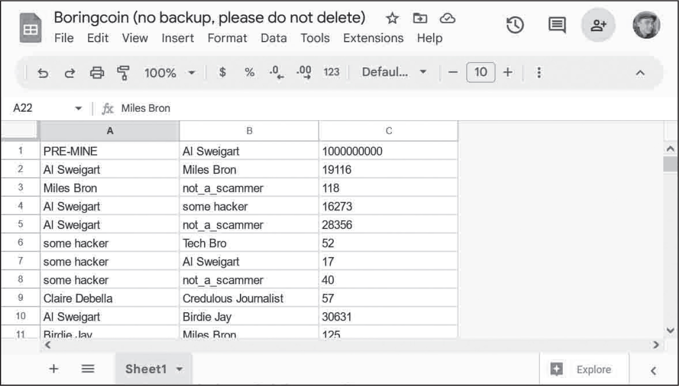 A Google Sheets spreadsheet called Boringcoin containing a list of names in columns A and B and a list of values in column C. The first cell in column A has the value PRE-MINE.